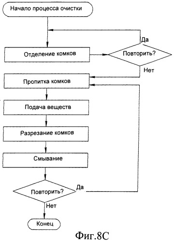 Способ и устройство для удаления кошачьих выделений (патент 2444185)
