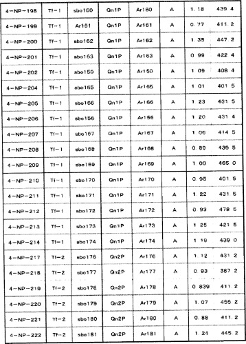 8-замещенные производные изохинолина и их применение (патент 2504544)