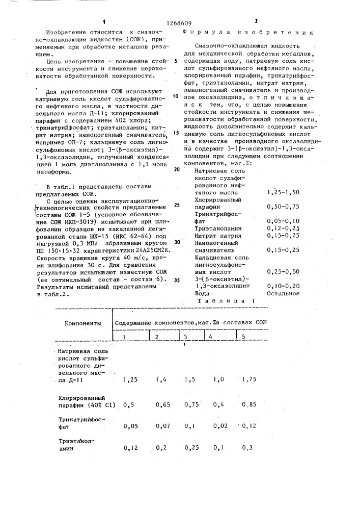 Смазочно-охлаждающая жидкость для механической обработки металлов (патент 1268609)