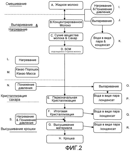 Способ получения шоколадной крошки (патент 2518229)