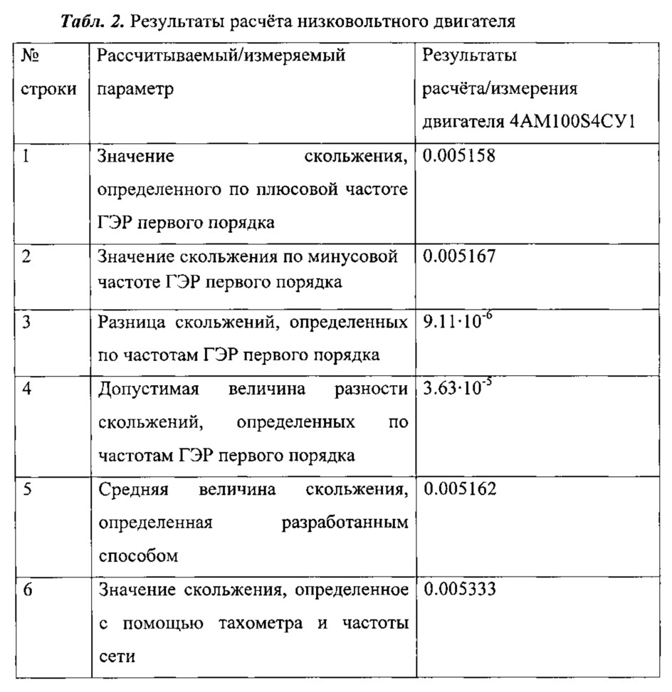 Способ определения скольжения ротора асинхронного электродвигателя (патент 2624986)