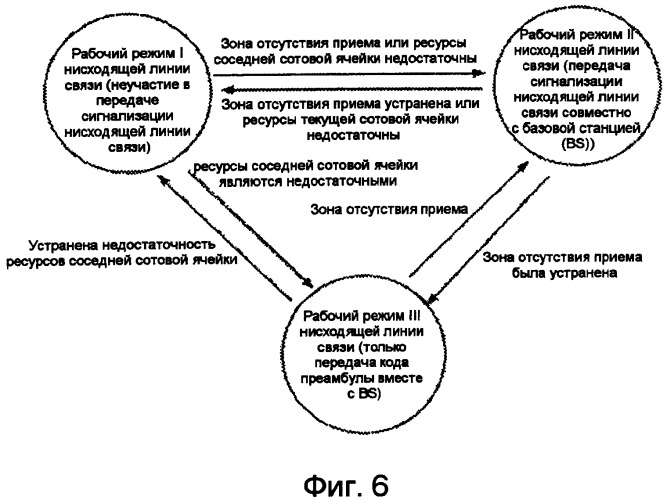 Способ, система, ретрансляционная станция и базовая станция для передачи данных в мобильной связи (патент 2539349)