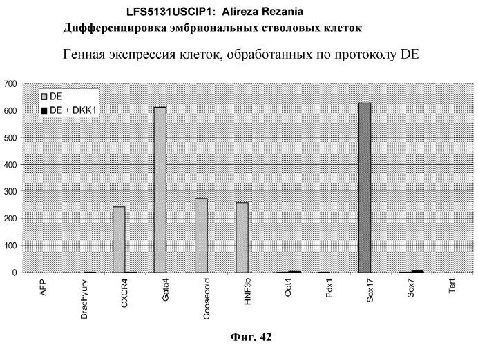 Дифференцировка эмбриональных стволовых клеток человека (патент 2465323)