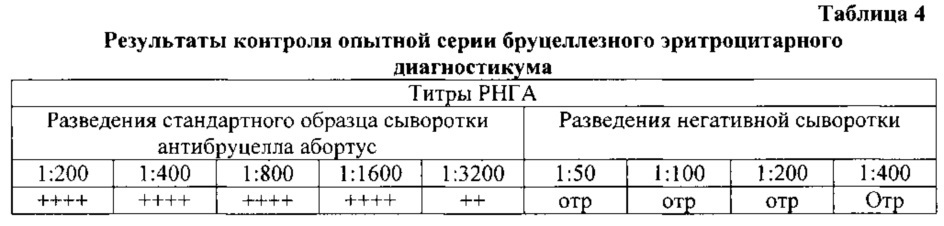 Способ получения бруцеллезного эритроцитарного диагностикума для реакции непрямой гемагглютинации (рнга) (патент 2667121)