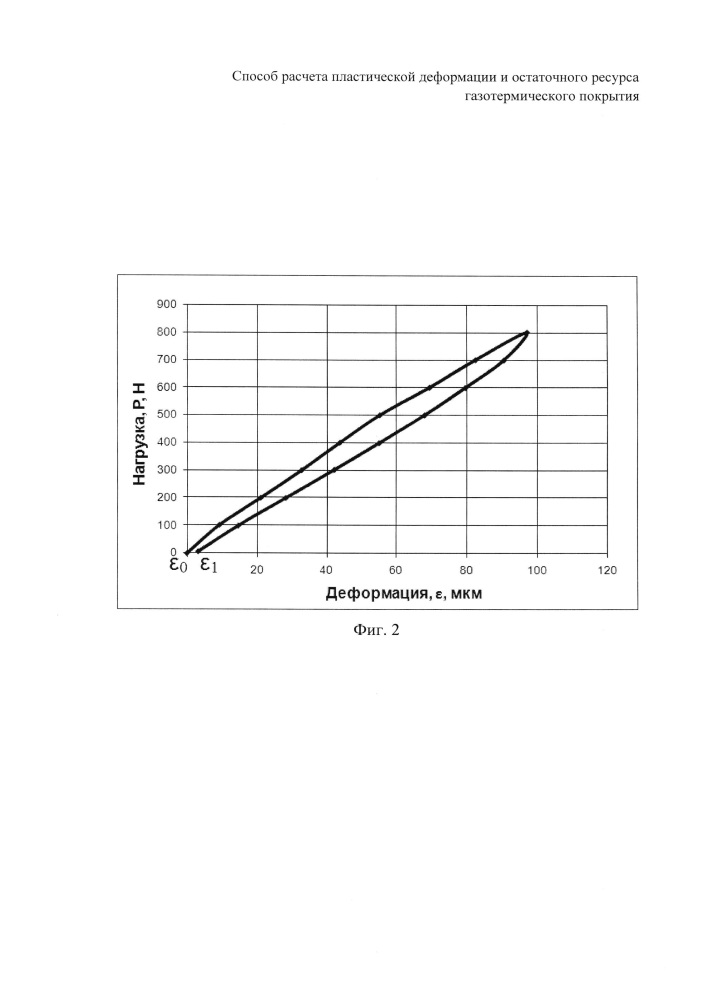 Способ расчета пластической деформации и остаточного ресурса газотермического покрытия (патент 2659620)