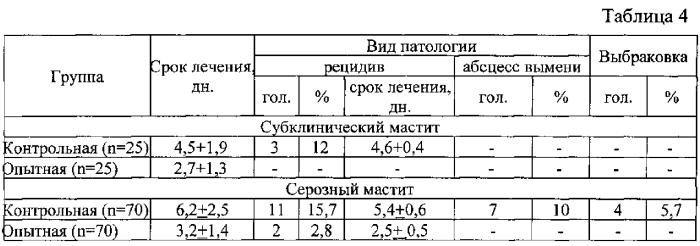 Тканевый нозод, препарат для лечения мастита крупного рогатого скота и способ его применения (патент 2557531)