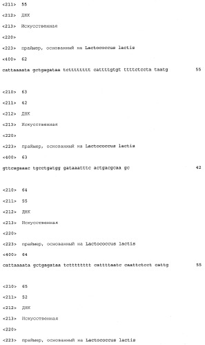 Промоторы lactococcus и их применение: (патент 2495129)