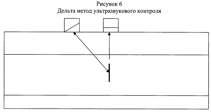 Эхолокационный метод ультразвукового контроля изделия по всему сечению (патент 2442152)