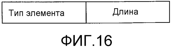 Способ и система для управления сетью передачи данных через область тела с использованием координирующего устройства (патент 2490808)