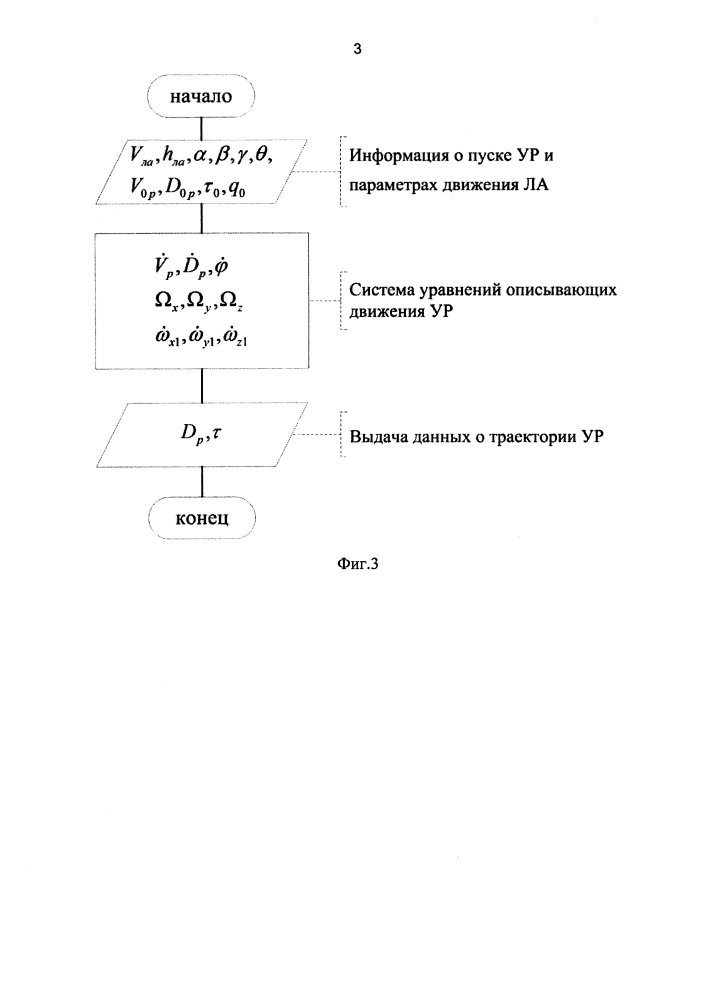 Способ защиты летательных аппаратов от ракет, оснащенных головками самонаведения с матричным фотоприемным устройством (патент 2629464)