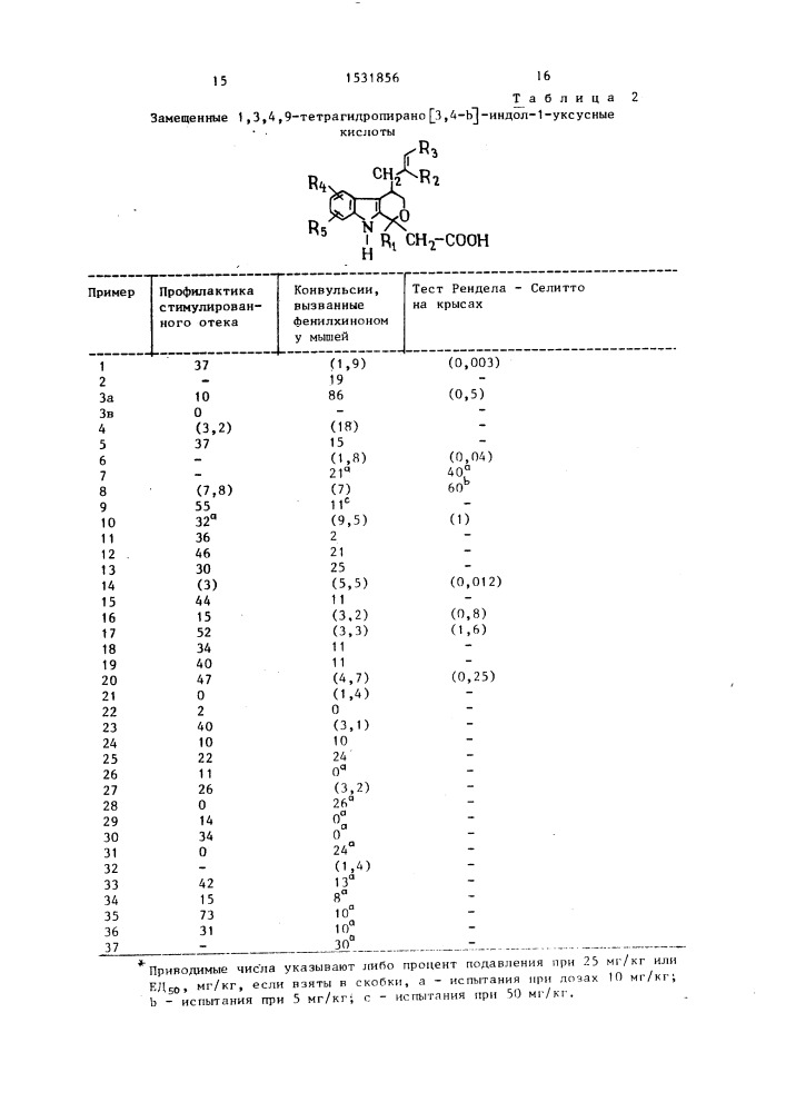 Способ получения замещенных 1,3,4,9-тетрагидропирано [3,4- @ ]индол-1-уксусных кислот или их фармацевтически приемлемых солей (патент 1531856)