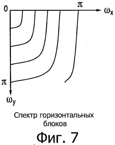 Деревья построения для адаптивного кодирования изображений и видеоизображений с использованием установленного разделения в обобщенных иерархических деревьях, обладающих направленностью (патент 2502215)