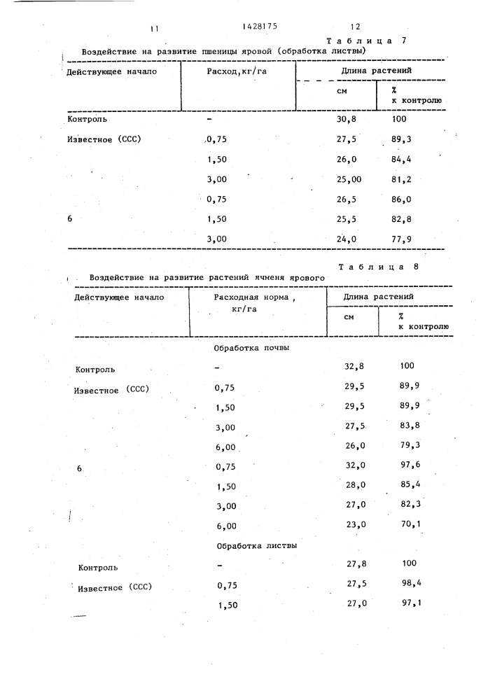 Способ регулирования роста зерновых культур (патент 1428175)