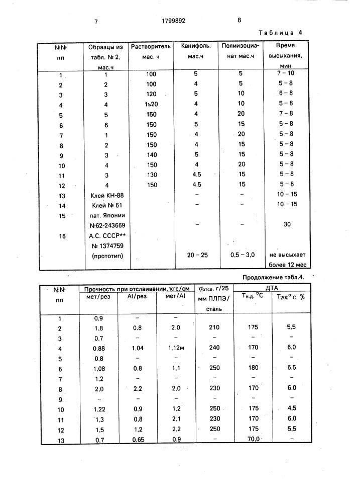 Клеевая композиция (патент 1799892)