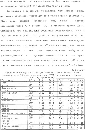 Применение тигециклина, в отдельности или в комбинации с рифампином, для лечения остеомиелита и/или септического артрита (патент 2329047)