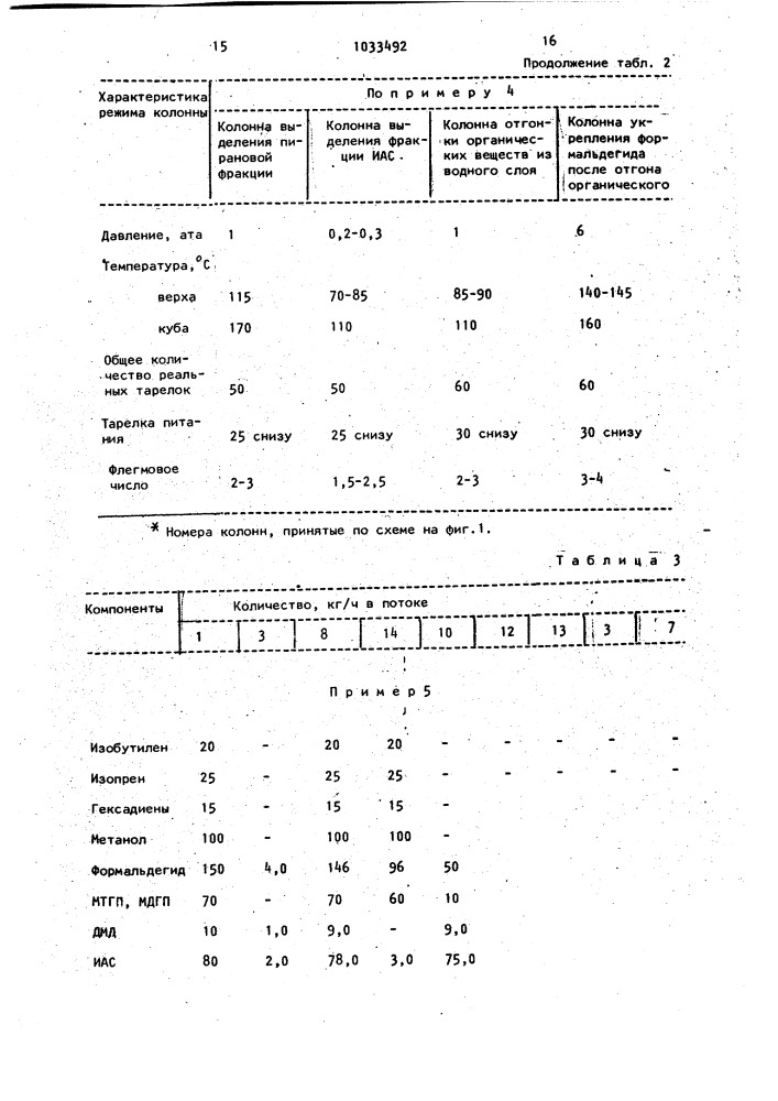 Способ выделения метанола,формальдегида и высококипящих кислородсодержащих соединений (патент 1033492)