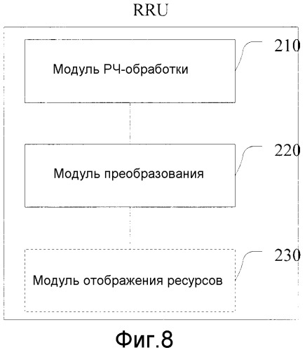 Способ и устройство передачи в частотной области (патент 2533185)