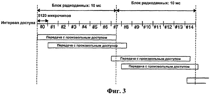 Способ и процедуры несинхронизированной связи, синхронизированной связи и синхронизации связи в режиме ожидания &quot;stand-by&quot; и в системах e-utra (патент 2421911)