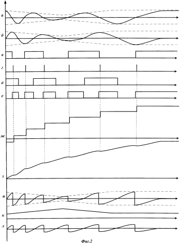 Квазикогерентный модулятор сигналов бинарной фазовой манипуляции (патент 2567002)