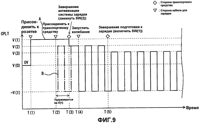 Устройство управления зарядкой для транспортного средства (патент 2441776)