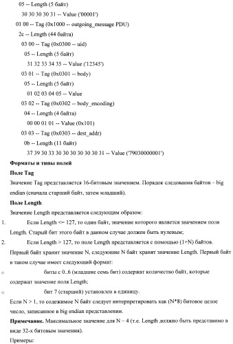 Способ взаимодействия системы контент-провайдера с агрегатором для пакетной передачи sms-сообщений (патент 2498529)