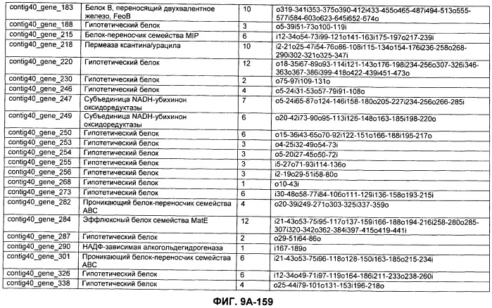 Вакцины и компоненты вакцин для подавления микробных клеток (патент 2528854)