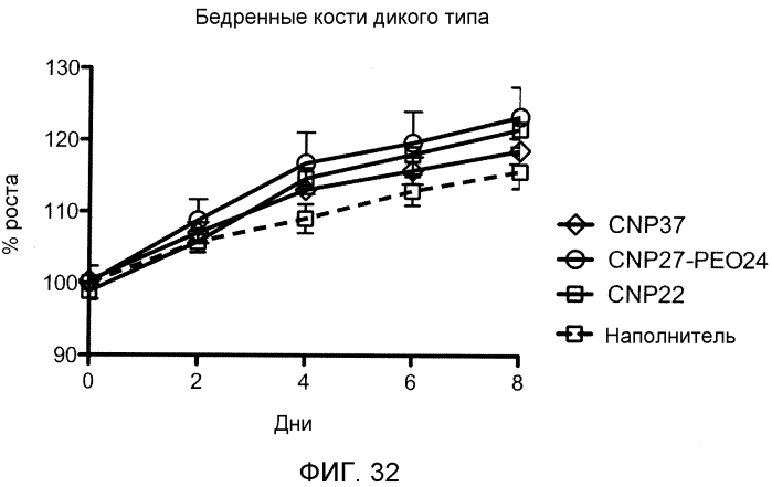 Варианты натрийуретического пептида с-типа (патент 2573911)