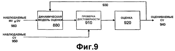 Каскадное регулирование для задания требуемого среднего значения технологического параметра (патент 2343525)