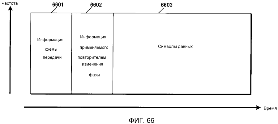 Способ формирования сигналов и устройство формирования сигналов (патент 2593381)