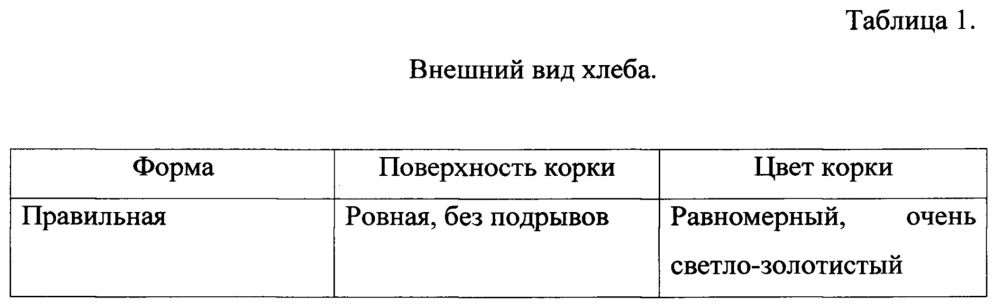 Способ производства хлеба, содержащего наноструктурированный кверцетин или дегидрокверцетин (патент 2652815)
