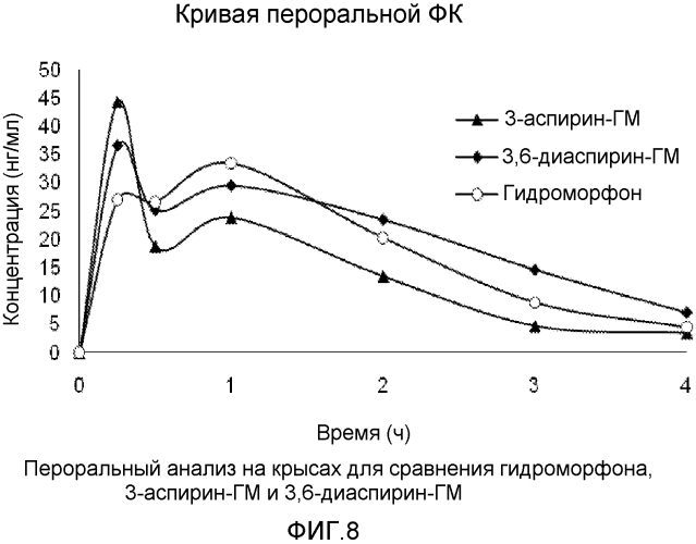 Бензойная кислота, производные бензойной кислоты и конъюгаты гетероарилкарбоновой кислоты с гидроморфоном, пролекарства, способы получения и их применение (патент 2573388)