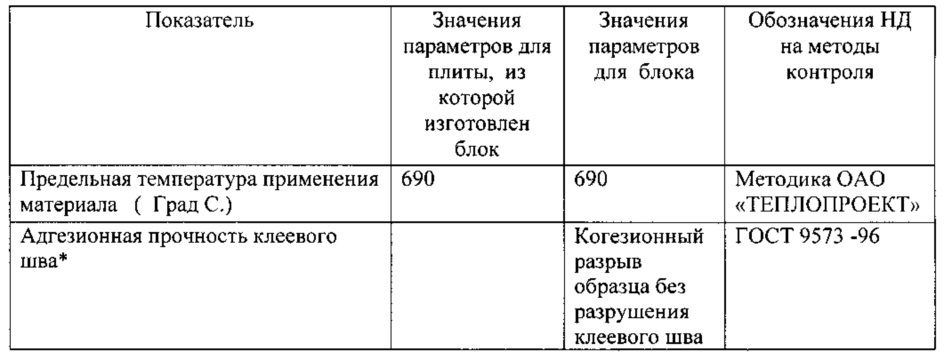 Способ изготовления блока из минеральной ваты (патент 2651922)