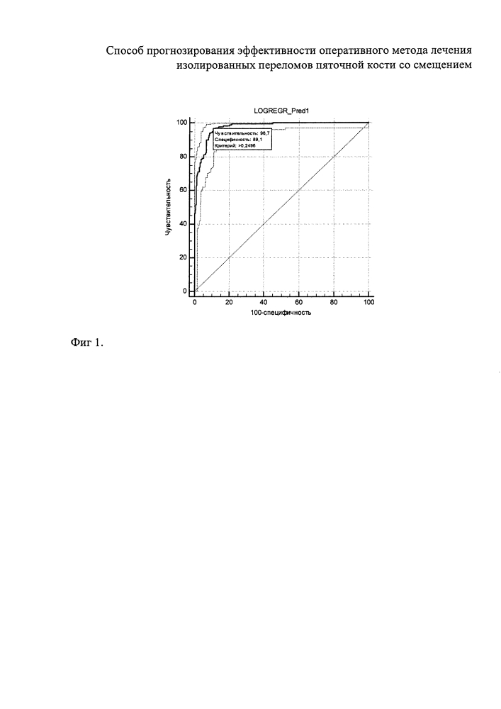 Способ прогнозирования эффективности оперативного метода лечения изолированных переломов пяточной кости со смещением (патент 2653789)