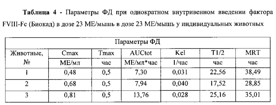 Химерный улучшенный рекомбинантный фактор viii (патент 2647769)