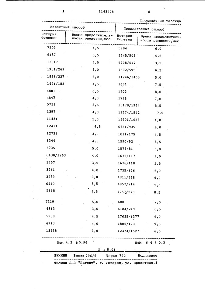 Способ лечения воспалительных заболеваний (патент 1143428)