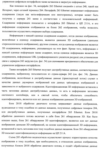 Устройство передачи данных изображения, способ управления и программа (патент 2487490)