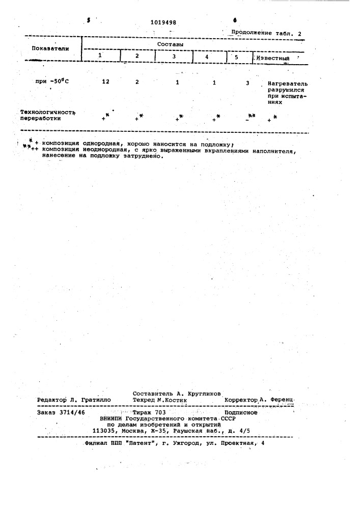 Токопроводящая композиция (патент 1019498)