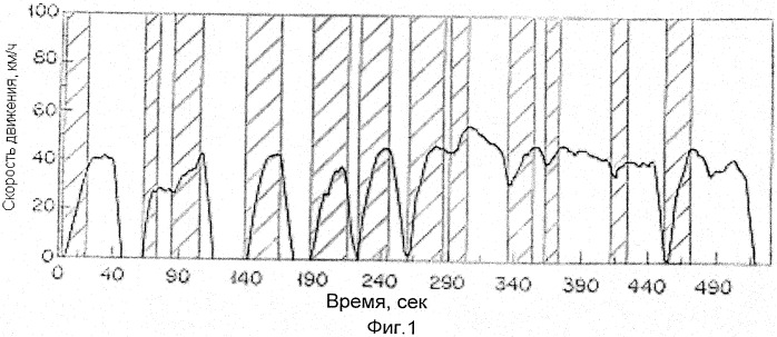 Катализатор для очистки выхлопного газа двигателя внутреннего сгорания и способ очистки выхлопного газа с использованием указанного катализатора (патент 2457901)