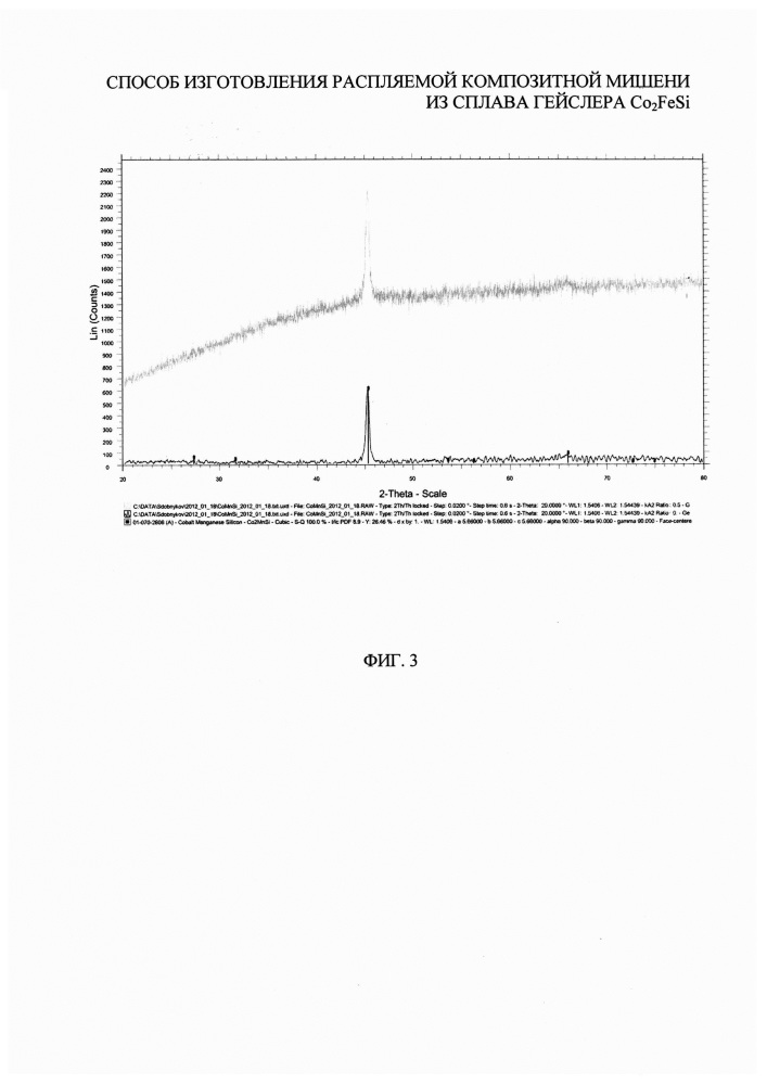 Способ изготовления распыляемой композитной мишени из сплава гейслера co2fesi (патент 2644223)