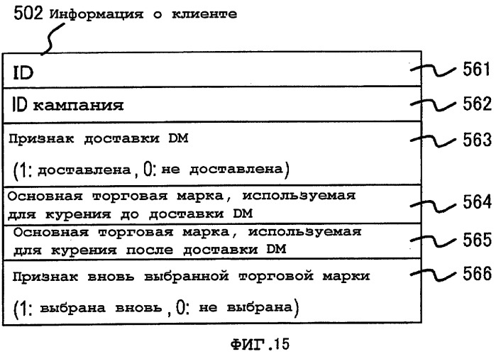 Устройство моделирования, устройство измерения эффекта и система поддержки продвижения продаж (патент 2374686)