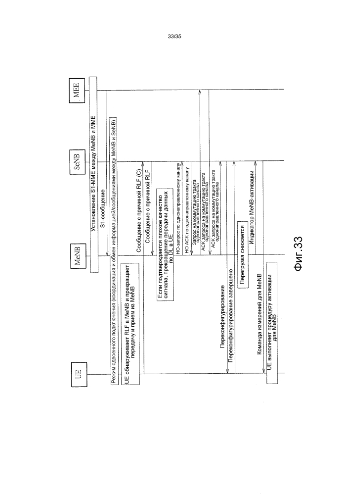 Способ обработки сбоя в линии радиосвязи (патент 2602981)