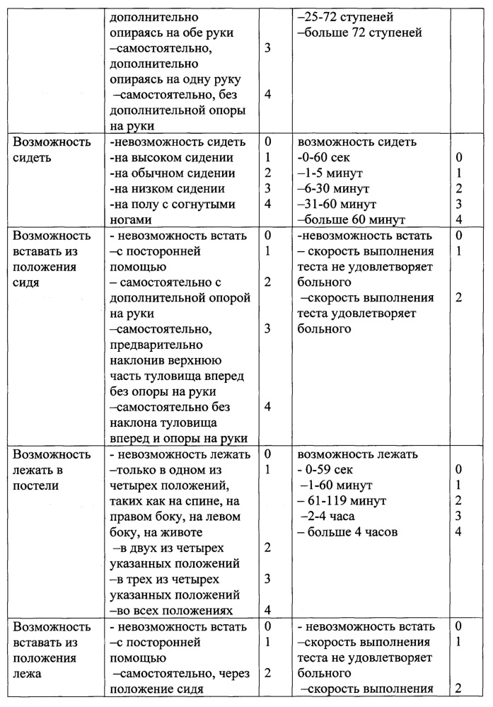 Способ оценки функциональных возможностей нижних конечностей (патент 2663944)