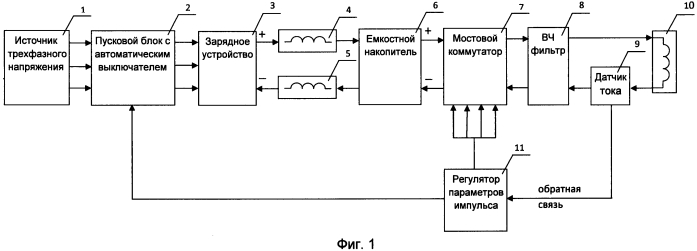 Источник питания для станций безобмоточного размагничивания кораблей (патент 2552625)