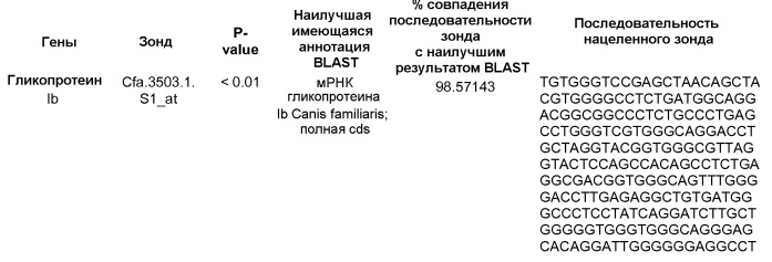 Способ модулирования биологических функций, ассоциированных с процессом старения пожилого или старого животного-компаньона. (патент 2525617)