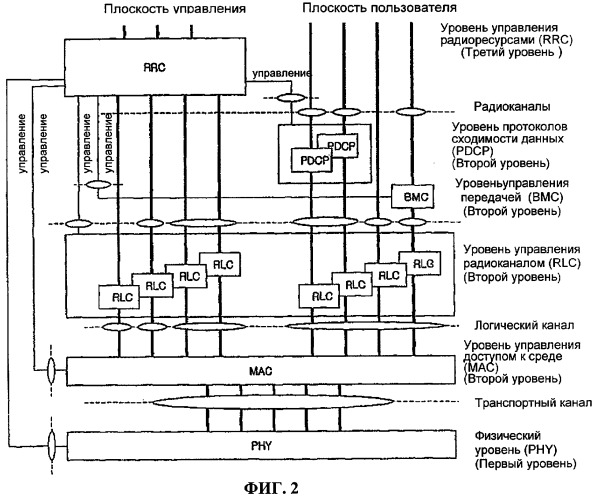 Способ обеспечения многоадресных услуг в системе подвижной связи (патент 2310276)