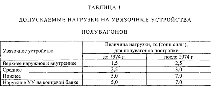 Ударостойкое увязочное устройство, стена кузова железнодорожного полувагона, кузов железнодорожного полувагона и железнодорожный полувагон (патент 2574675)