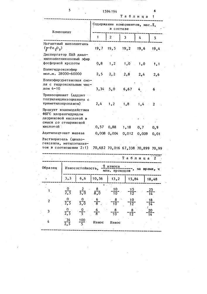 Состав рабочего слоя для дисковых носителей магнитной записи (патент 1594194)