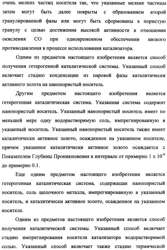 Наномерные золотые катализаторы, активаторы, твердые носители и соответствующие методики, применяемые для изготовления таких каталитических систем, особенно при осаждении золота на твердый носитель с использованием конденсации из паровой фазы (патент 2359754)