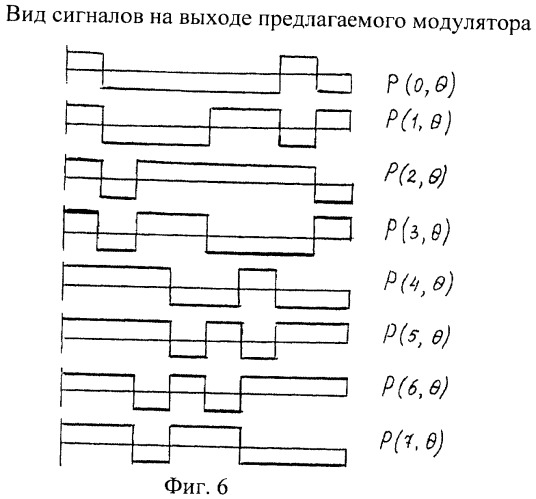 Модулятор дискретного сигнала по временному положению (патент 2393640)