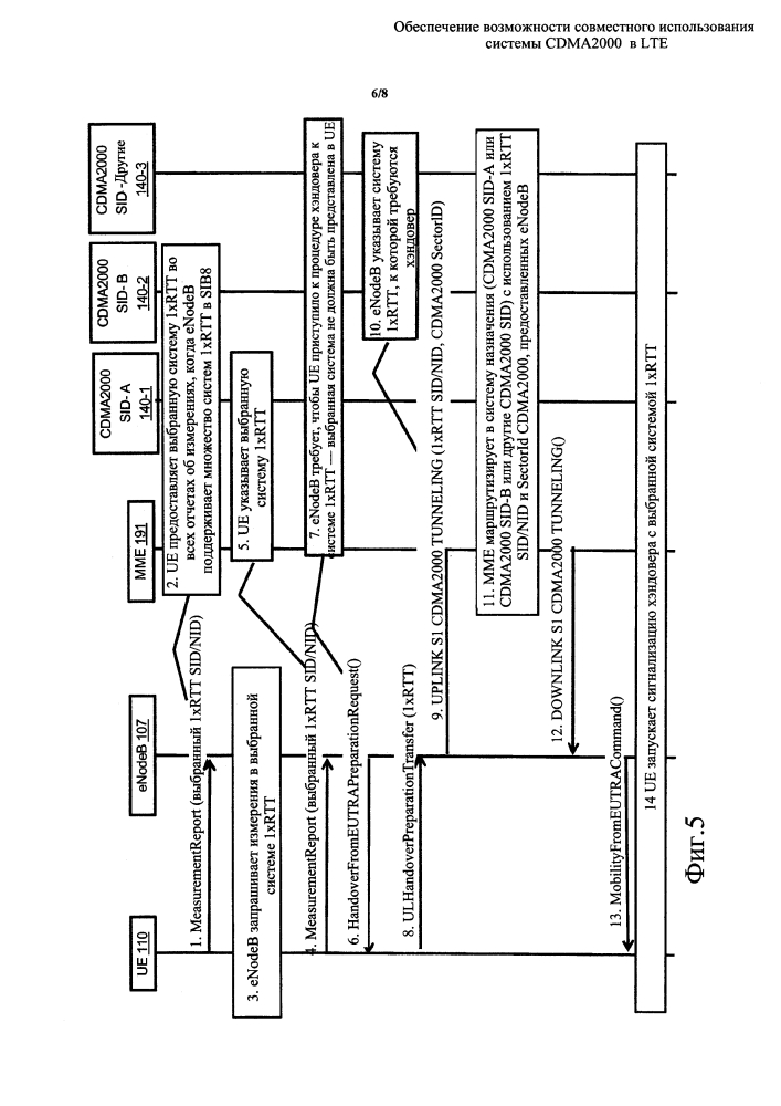 Обеспечение возможности совместного использования системы cdma2000 в lte (патент 2605606)